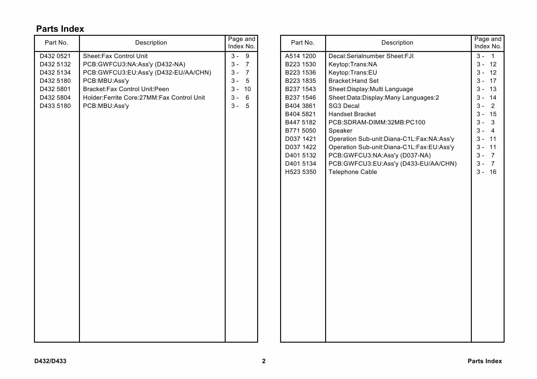 RICOH Options D432 D433 FAX-OPTION-TYPE-C2550-C2530 Parts Catalog PDF download-6